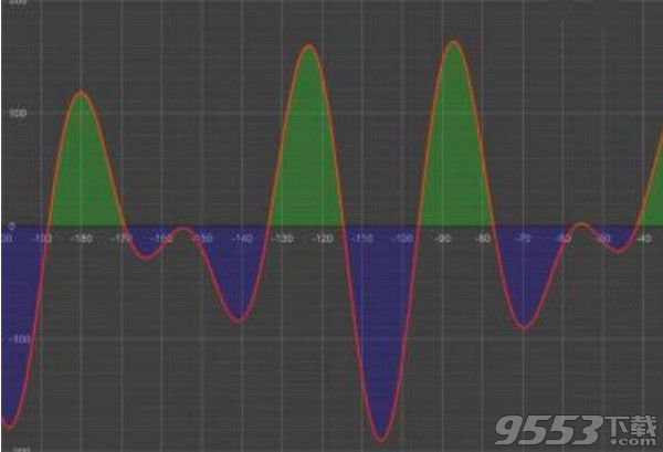 Dynamic Line Chart V1.0 绿色版