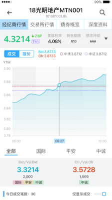 DM查債通安卓版截圖2