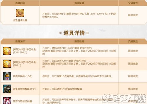 DNF金色邀请礼盒能开出什么 DNF金色邀请礼盒奖励介绍