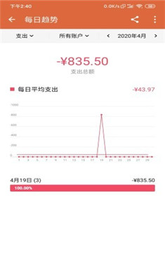记账侠app下载-记账侠安卓版下载v1.0.0图4