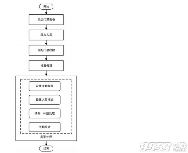 EZAccess v1123.1.2.0.1 免費(fèi)版