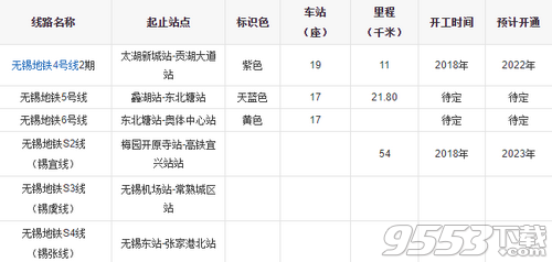 无锡地铁规划图2020终极版