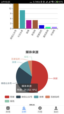 宣舆情最新版截图1