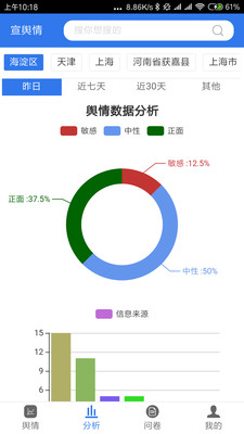 宣舆情手机版下载-宣舆情最新版下载v1.0.26图3