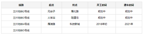 兰州地铁规划图2030终极版