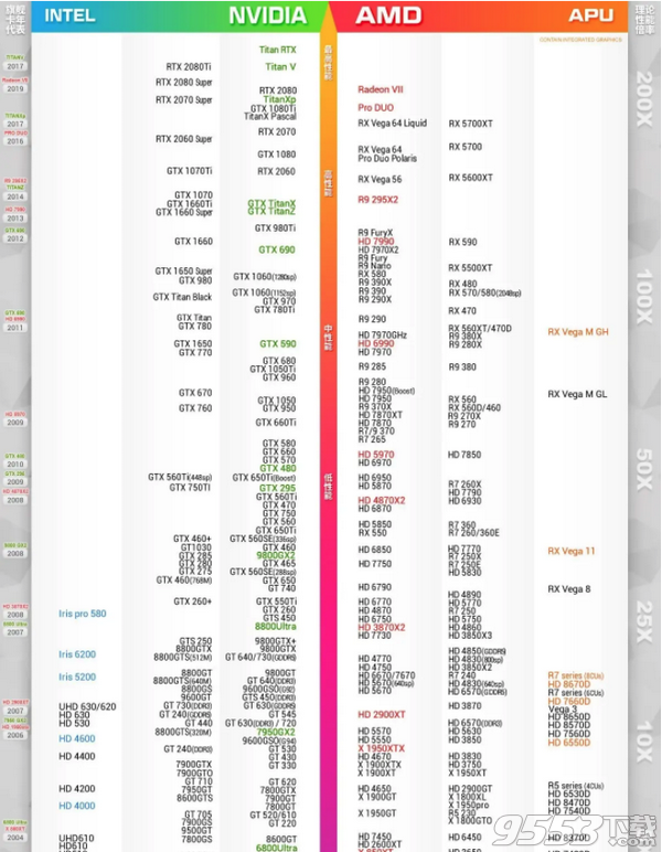 显卡天梯图2020年8月高清版