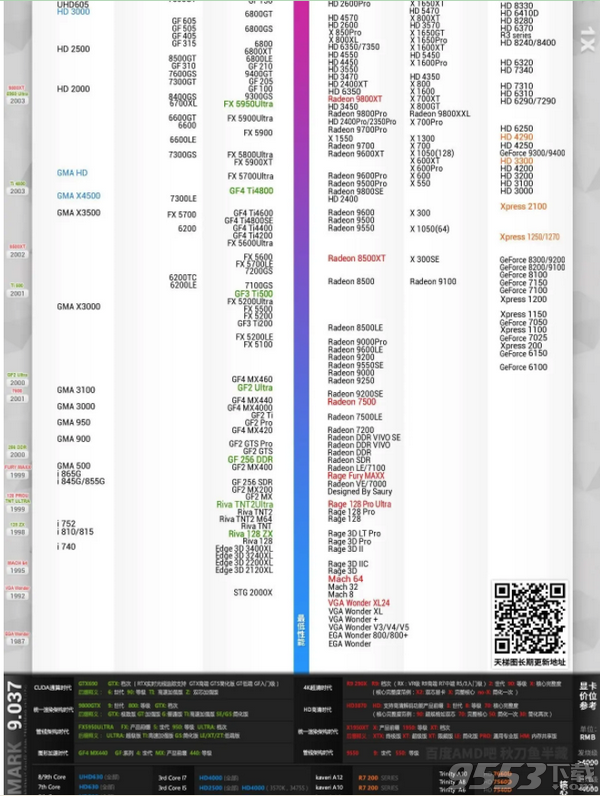 显卡天梯图2020年8月高清版