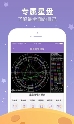 新浪星座运势查询手机版截图4