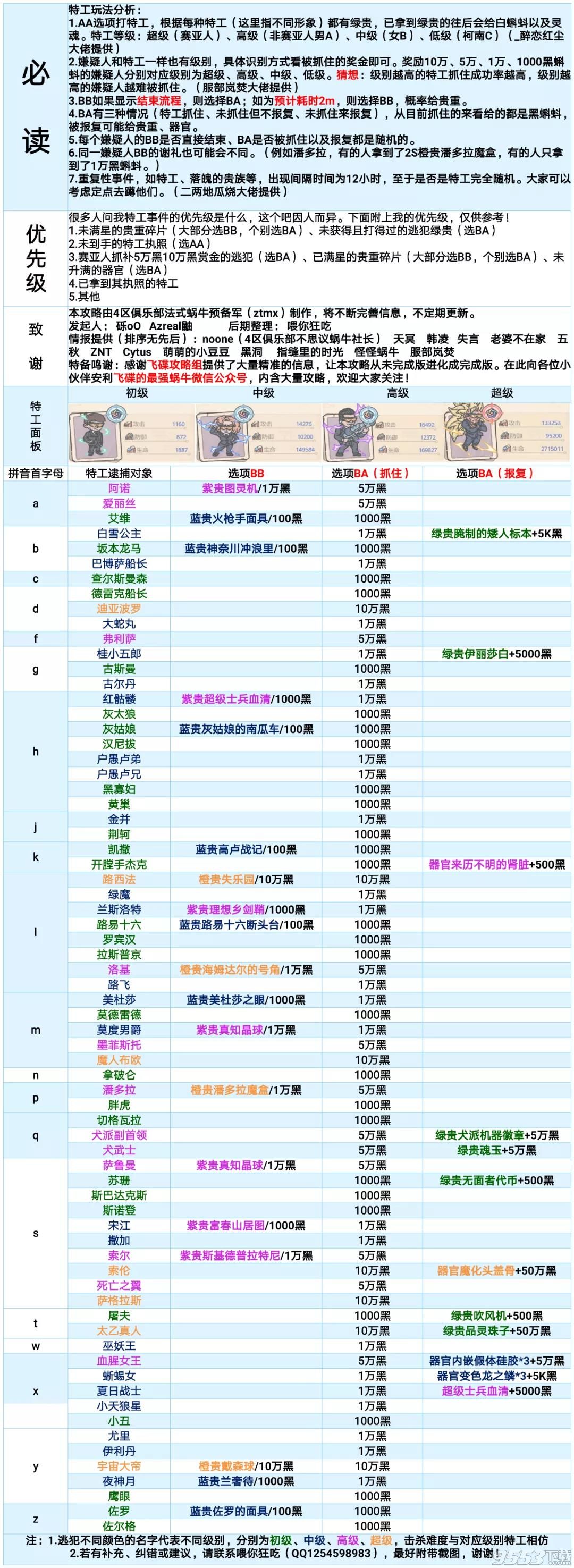 最强蜗牛特工怎么玩 最强蜗牛最新特工攻略大全