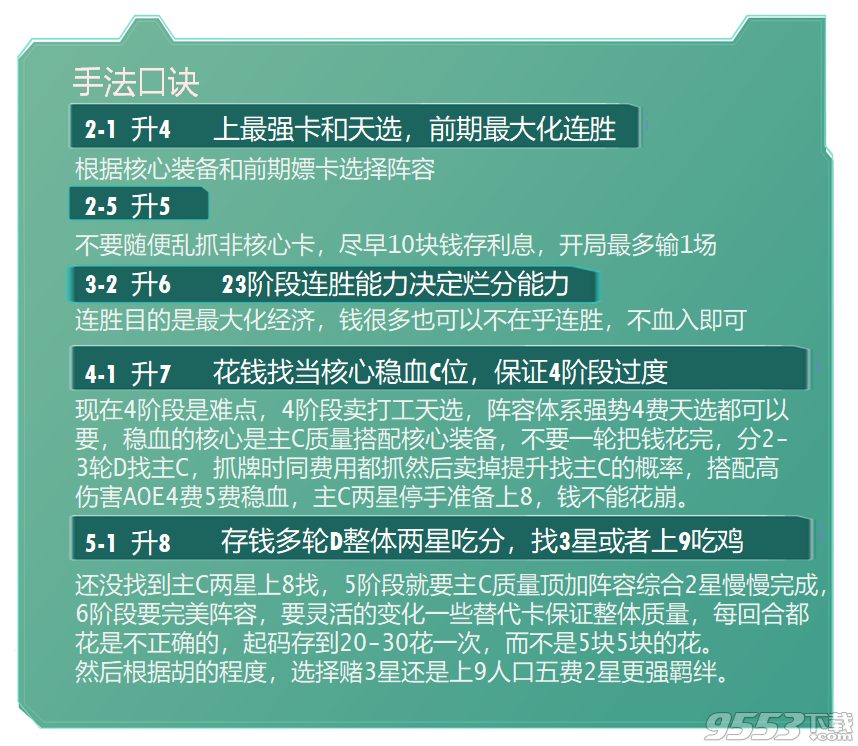 云顶10.22版本最强吃鸡阵容 云顶之弈10.22最强吃鸡攻略