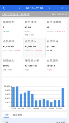 有好老板通軟件截圖3