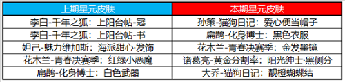 王者榮耀11月24日更新了什么 王者榮耀11.24更新內(nèi)容一覽