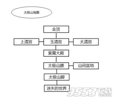 暴走英雄坛11月30日特暗是什么 暴走英雄坛11月30特殊暗号