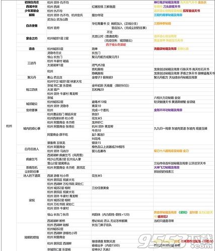 我的侠客杭州主线支线任务攻略分享 我的侠客杭州主线支线任务流程一览