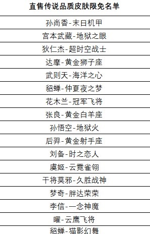 王者榮耀12月1日更新內(nèi)容是什么 王者榮耀12月1日更新內(nèi)容一覽