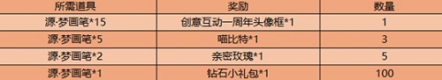 王者榮耀12月1日更新內(nèi)容是什么 王者榮耀12月1日更新內(nèi)容一覽