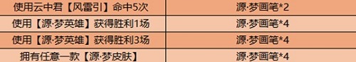 王者榮耀12月1日更新內(nèi)容是什么 王者榮耀12月1日更新內(nèi)容一覽