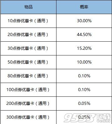 王者榮耀12月1日更新內(nèi)容是什么 王者榮耀12月1日更新內(nèi)容一覽