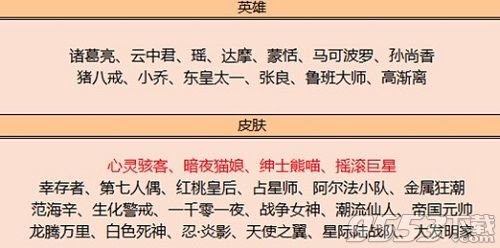 王者榮耀12月1日更新內(nèi)容是什么 王者榮耀12月1日更新內(nèi)容一覽