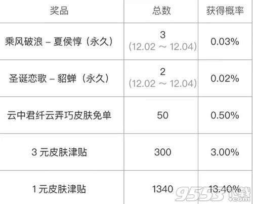 王者榮耀免費獲取纖云弄巧方法分享 王者榮耀纖云弄巧免單活動介紹