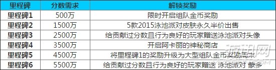 lol世界任务泳池派对头像领取地址分享 lol世界任务泳池派对活动介绍