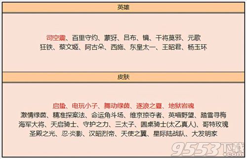 王者荣耀1.14更新公告一览 王者荣耀1月14日更新内容介绍