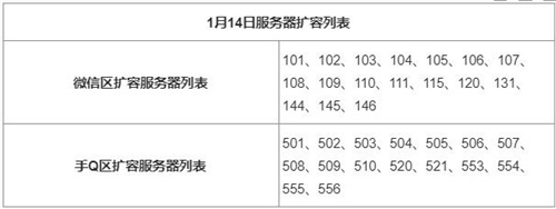 妄想山海1月14日更新了什么 妄想山海1月14日更新内容介绍