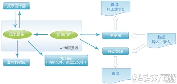 易客报表