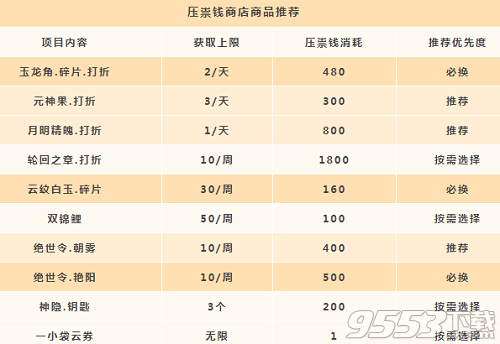 天諭手游壓祟錢換什么好 天諭手游壓祟錢兌換攻略