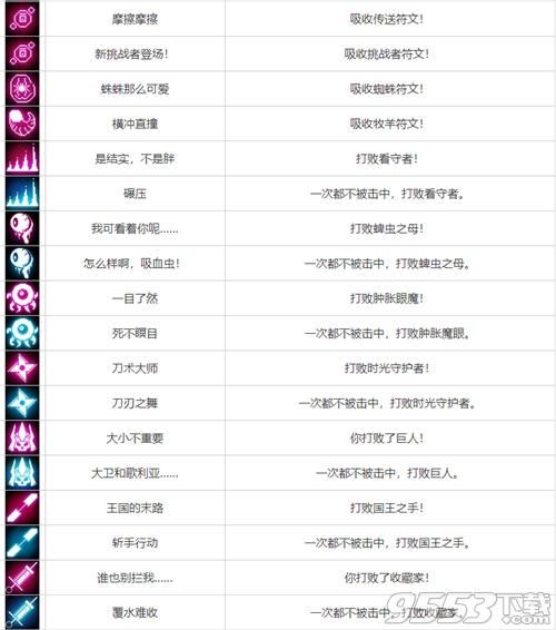 重生细胞成就怎么解锁 重生细胞成就解锁攻略