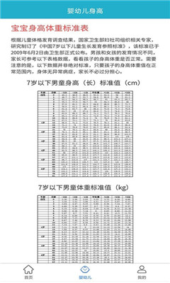 柚子健康记官方版截图2