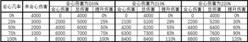 三国志战略版甘宁会心什么意思 三国志战略版甘宁会心详细介绍