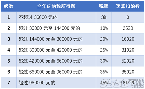 2021个税年度汇算时间介绍 2021个税年度汇算来了