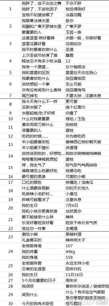 忍者必须死3最新芳心大考验答案是什么 忍者必须死3芳心大考验2021