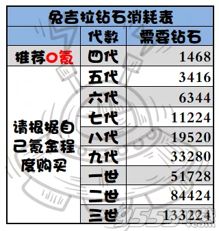 提燈與地下城升級(jí)兔子要多少錢 提燈與地下城兔子九代多少錢