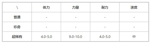 提灯与地下城乌拉力强不强 提灯与地下城乌拉力值得培养吗