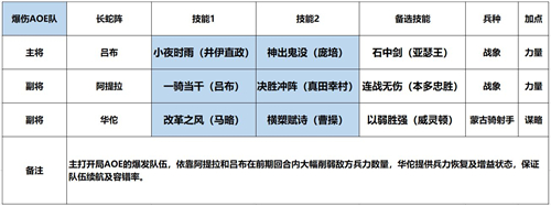 征服与霸业吕布带什么技能 征服与霸业吕布武将攻略