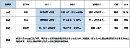 征服与霸业诸葛亮怎么样 征服与霸业诸葛亮阵容搭配推荐