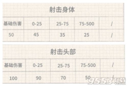 香肠派对能量粒子炮怎么样 香肠派对能量粒子炮强度分析