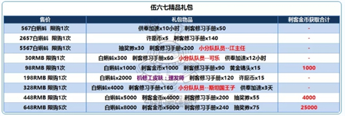 最強(qiáng)蝸牛刺客伍六七活動(dòng)攻略 最強(qiáng)蝸牛伍六七聯(lián)動(dòng)攻略