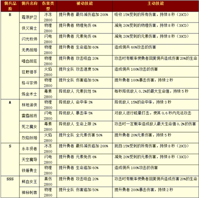 小小勇者最新版