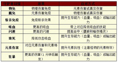 小小勇者最新版