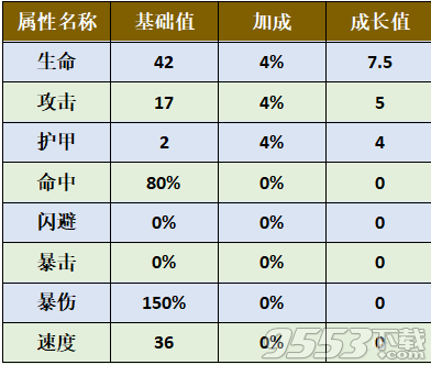 旧日传说蛇眼西格德怎么样 旧日传说蛇眼西格德介绍