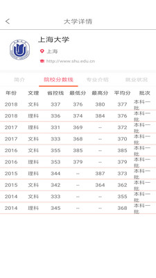 高考志愿优选2021最新版截图2