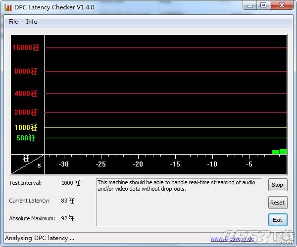 DPC Latency Checker(电脑DPC分析工具)