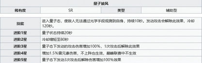 幻塔量子披风怎么样 幻塔量子披风强度分享