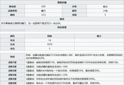 幻塔黑鸦冥镰有什么属性 幻塔黑鸦冥镰属性一览