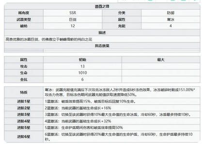 幻塔蔷薇之锋有什么属性 幻塔蔷薇之锋属性解析