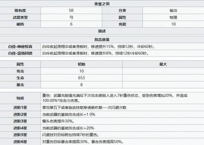 幻塔夜雀之羽有什么属性 幻塔夜雀之羽属性解析