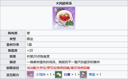 幻塔火鸡甜菜汤怎么制作 幻塔火鸡甜菜汤制作攻略